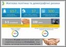 07.03.2017 - Житловим питанням українців треба займатись негайно